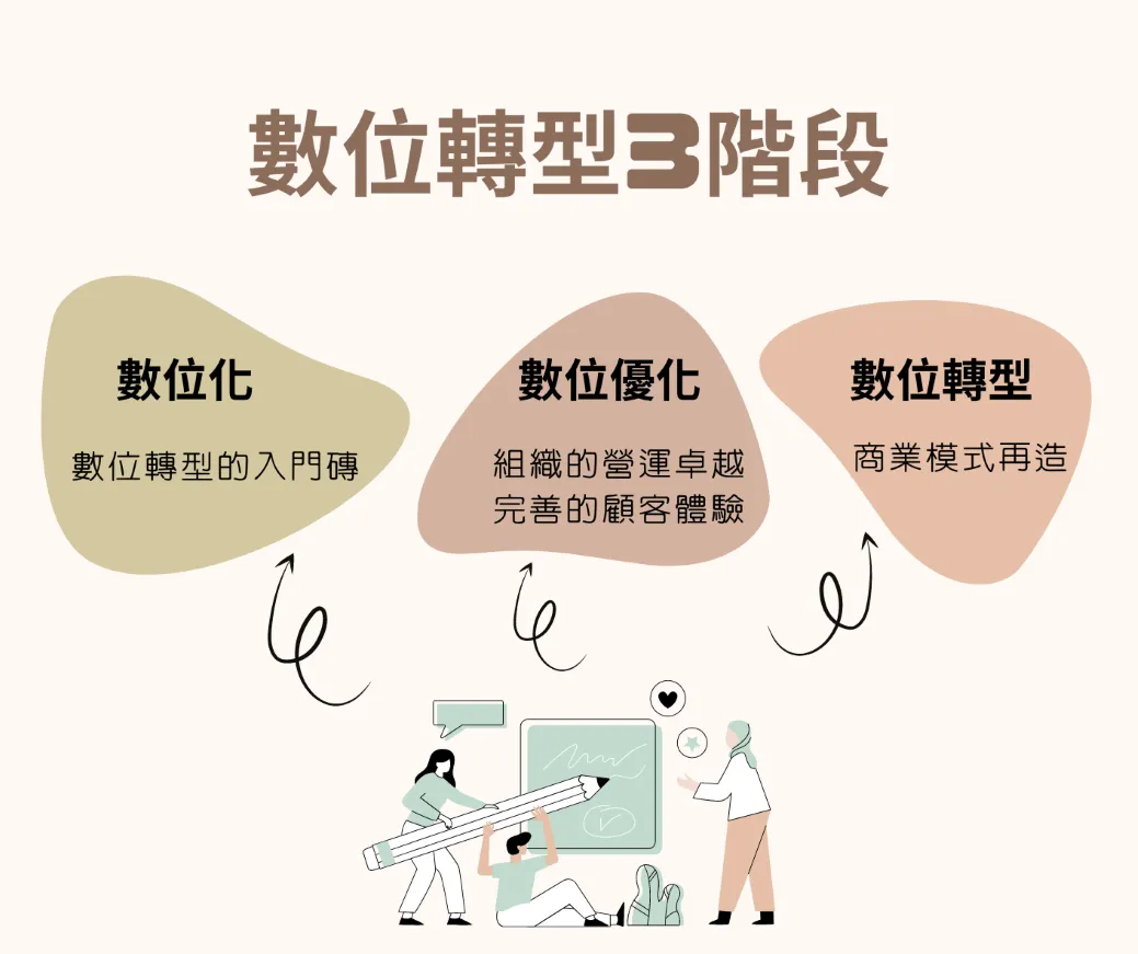 Digital Transformation